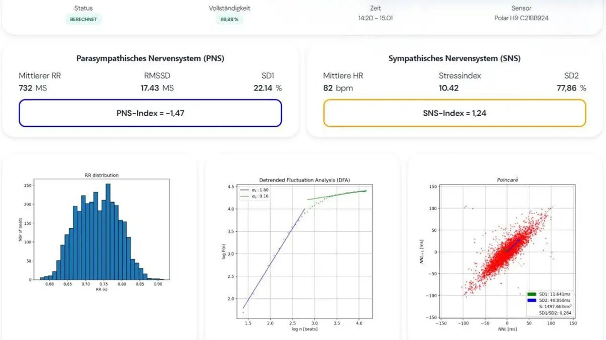 Zestawienie parametrów HRV w oprogramowaniu hypoxbreath