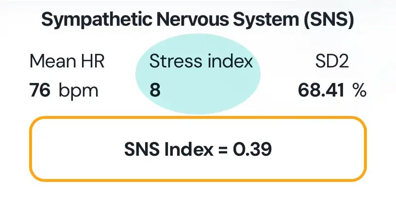 Wykres Stress Index w trakcie sesji