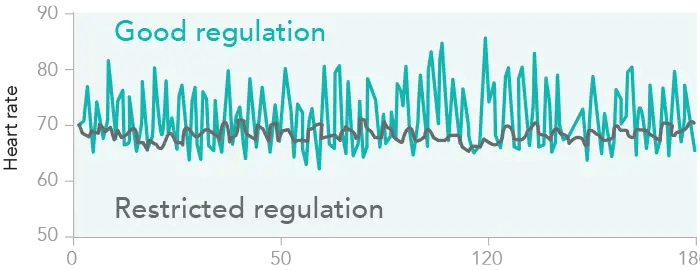 Widok oprogramowania hypoxbreath – HRV monitoring
